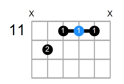 F#/A Chord